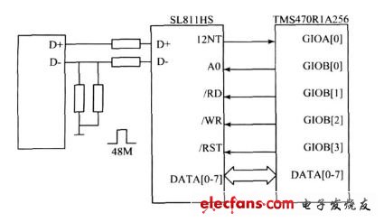 圖4 SL811HS 與TMS470R1A256 的硬件連接。