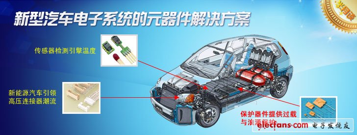 新型汽車電子系統(tǒng)元器件解決方案