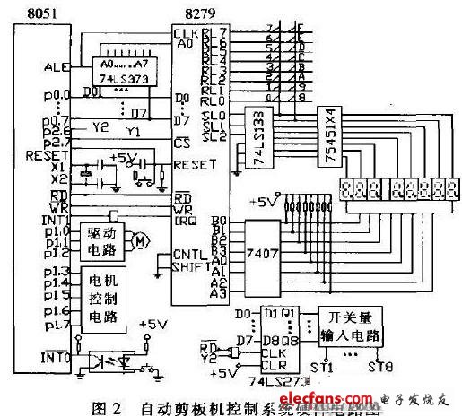 自動剪板機(jī)控制系統(tǒng)硬件電路圖