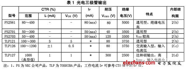 貼片式光電耦合器及其應(yīng)用