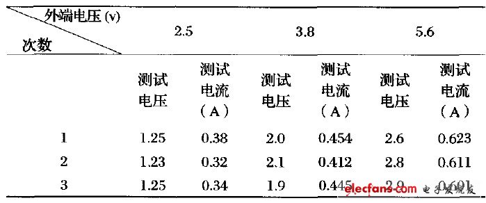 表1負(fù)載一（一個燈）