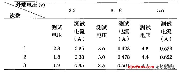 表2 負(fù)載二（兩個燈）