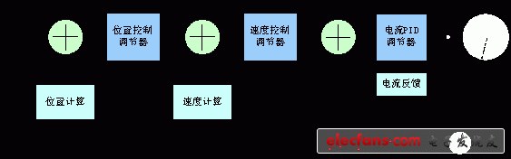 電機(jī)的核心驅(qū)動模塊的結(jié)構(gòu)