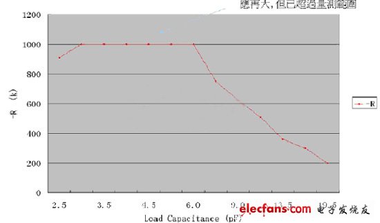 石英晶體振蕩線路誤差來源及其回路分析（電子工程專輯）