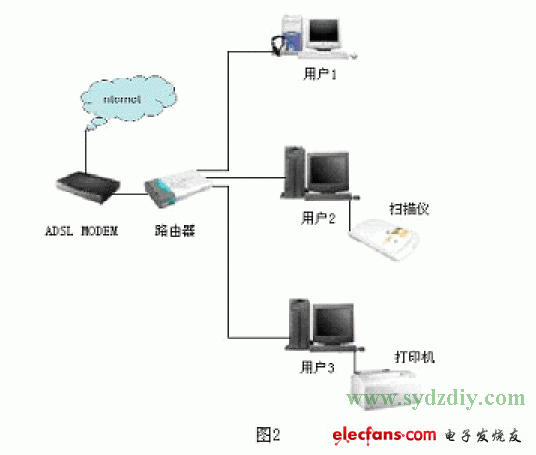 光電檢測電路實現(xiàn)遠程喚醒和關(guān)閉