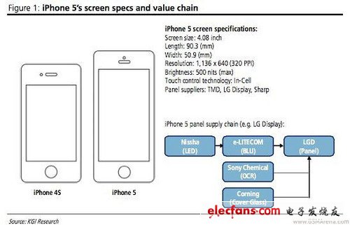 厚度或?yàn)?.9毫米 下一代iPhone再曝光 