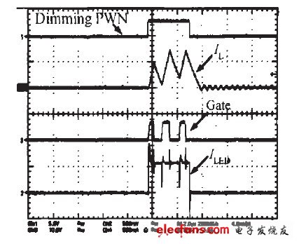 圖10 PWM調(diào)光模式波形（調(diào)光比3000:1）