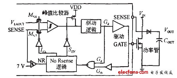 圖6 無采樣模式模塊框圖