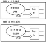 關鍵路徑邏輯