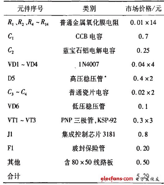 表2 LED景觀(guān)燈驅(qū)動(dòng)電路成本估算