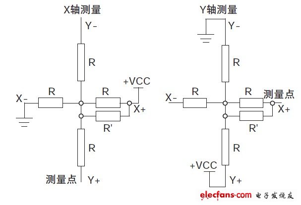 圖3 電阻觸摸屏簡化模型