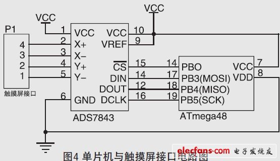 圖4 單片機(jī)與觸摸屏接口電路圖。