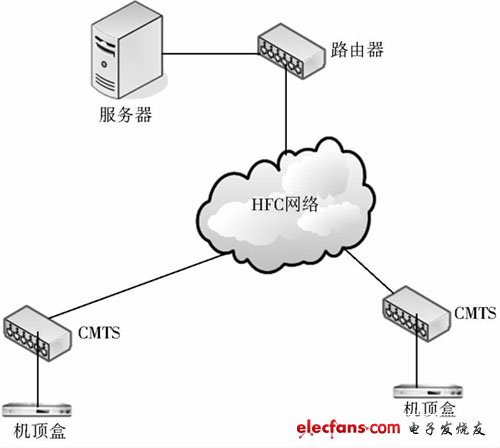 圖2 系統(tǒng)結構示意圖