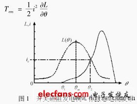 開關(guān)磁阻發(fā)電系統(tǒng)