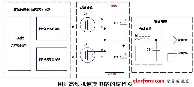 高頻機(jī)逆變電路結(jié)構(gòu)圖