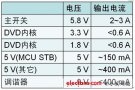 安森美半導(dǎo)體：電源設(shè)計(jì)方案在汽車娛樂系統(tǒng)的應(yīng)用