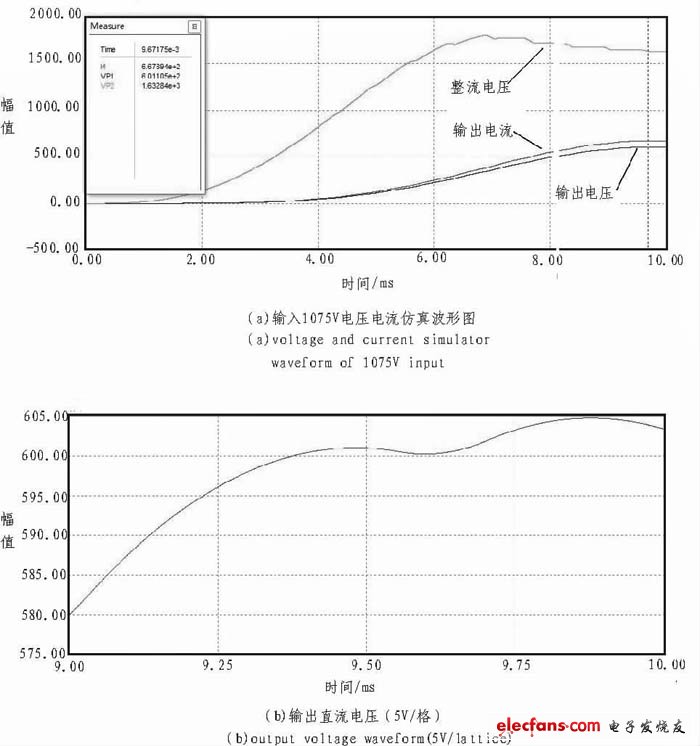 圖4 輸入1 075 V的仿真波形圖