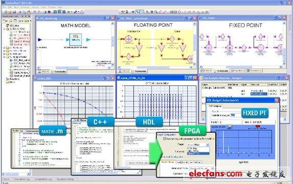 安捷倫科技（Agilent Technologies）宣佈推出旗下主要的通訊系統(tǒng)設(shè)計平臺SystemVue的新版本。