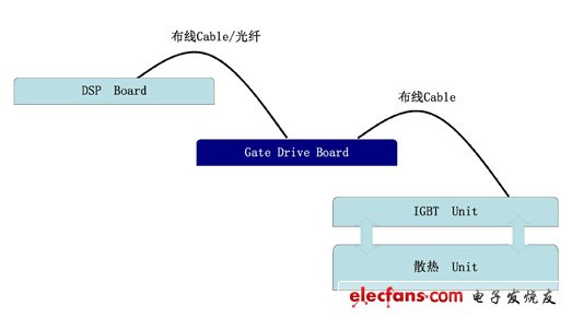 TD-BD-IGGD05K的使用示意圖