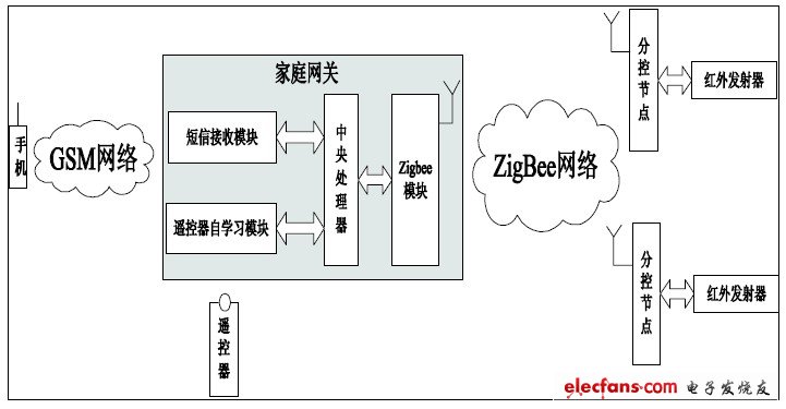 圖1 系統(tǒng)構(gòu)成圖