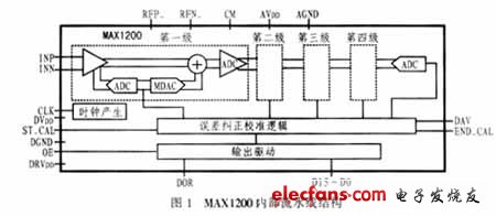 MAX1200內(nèi)部流水線結(jié)構(gòu)