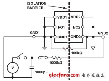 數(shù)字隔離器的浪涌測(cè)試（電子工程專(zhuān)輯）