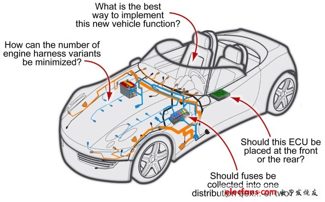 明導(dǎo)：管理汽車航空電氣設(shè)計(jì)中的變量