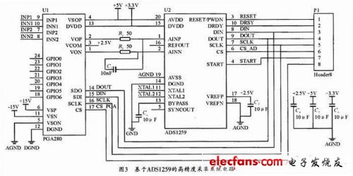 基于ADS1259的高精度采集系統(tǒng)電路