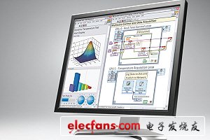  NI與TU Dresden研發(fā)5G無線系統(tǒng)新技術(shù)