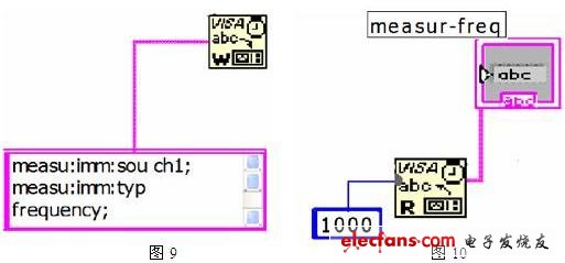 自動(dòng)讀取示波器的測(cè)量數(shù)值