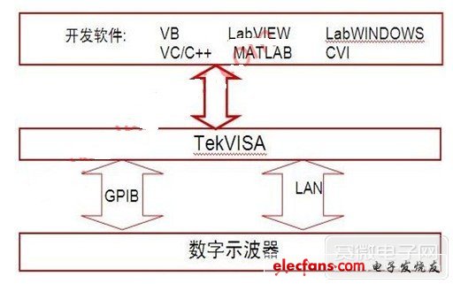 圖2 系統(tǒng)軟件構(gòu)架圖