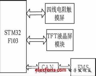 圖3 方案總體框圖