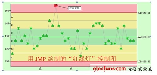 電子系統(tǒng)設(shè)計