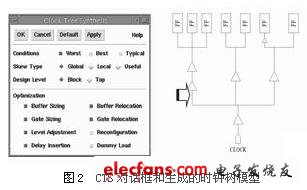 CTS對(duì)話框和生成的時(shí)鐘樹(shù)模型