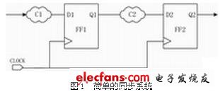 簡單的同步系統(tǒng)