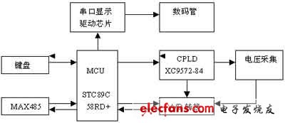 系統(tǒng)硬件結(jié)構(gòu)框圖