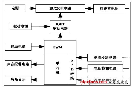 圖1 系統(tǒng)總體結(jié)構(gòu)圖