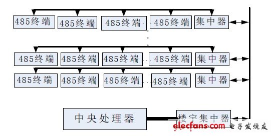 圖1 智能消防應(yīng)急逃生指示系統(tǒng)網(wǎng)絡(luò)構(gòu)成