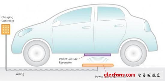 純電動(dòng)汽車無(wú)線充電新技術(shù)