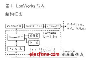 LonWorks節(jié)點的示意圖