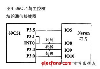 校驗碼