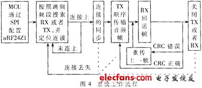 系統(tǒng)配置方法和系統(tǒng)的工作流程