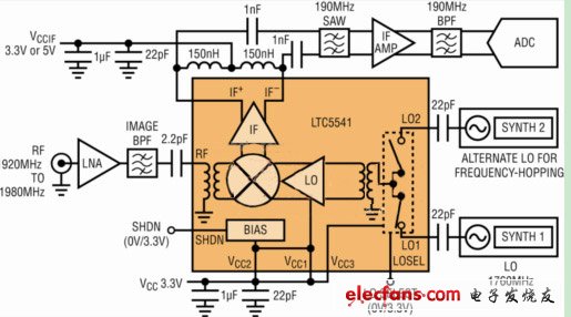 無源下變頻混頻器與有源混頻器的比較：增益高、噪聲低（電子工程專輯）