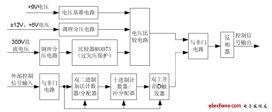 圖3 直流電壓控制電路原理圖。