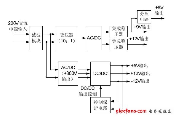 圖1 系統(tǒng)總體結(jié)構(gòu)圖