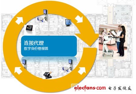 部署了戴爾移動臨床計算后優(yōu)化了工作流程