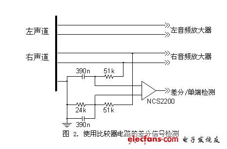 使用比較器電路的差分信號(hào)檢測(cè)