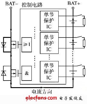 放電過程鋰電池