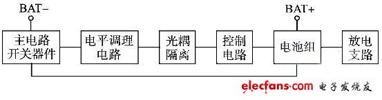 鋰電池組保護板基本結(jié)構(gòu)