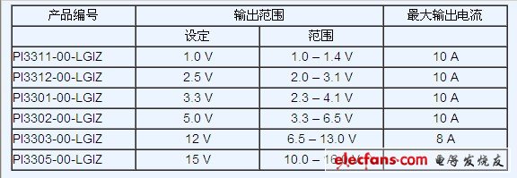 圖1 可用產(chǎn)品